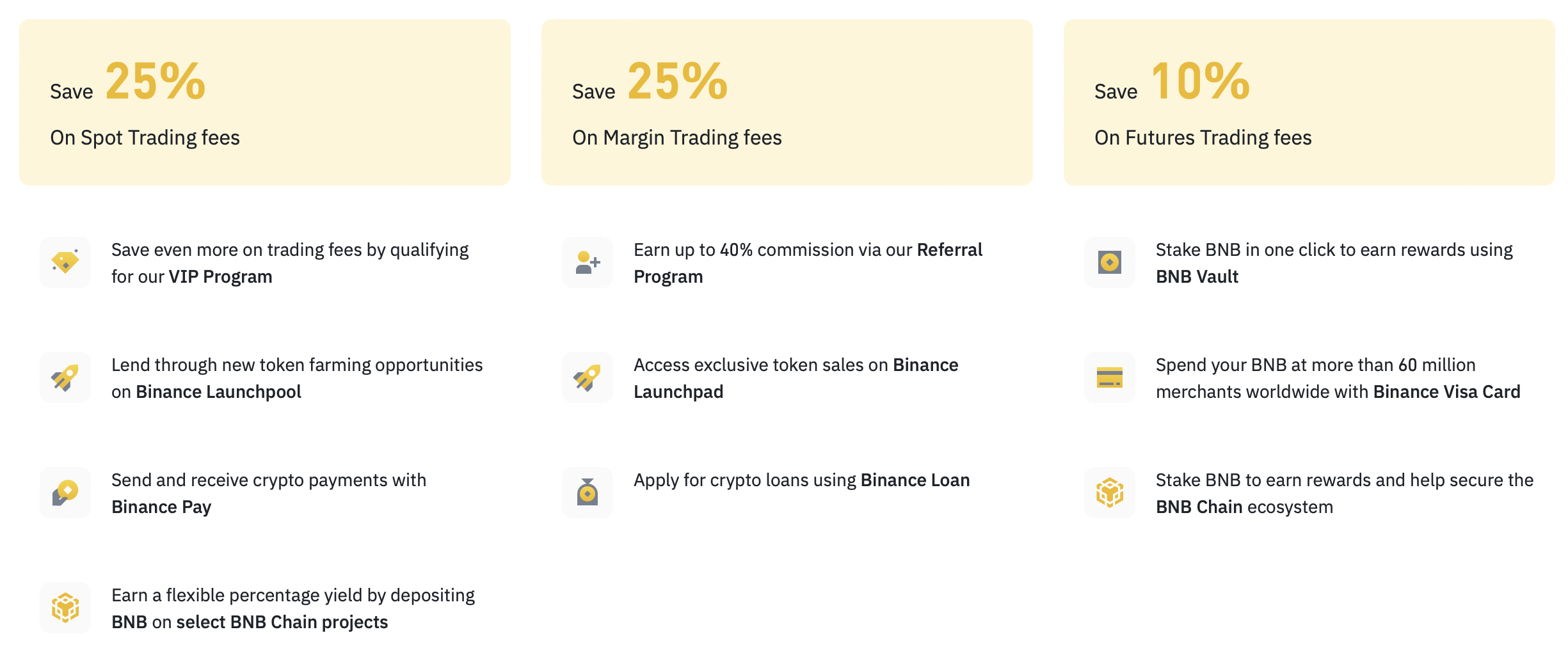 What Is Binance Coin (BNB) And How Does It Work?